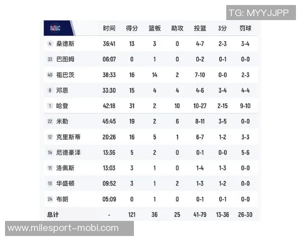 快船目前战绩12胜2负能否实现卢指导的35胜20负目标挑战